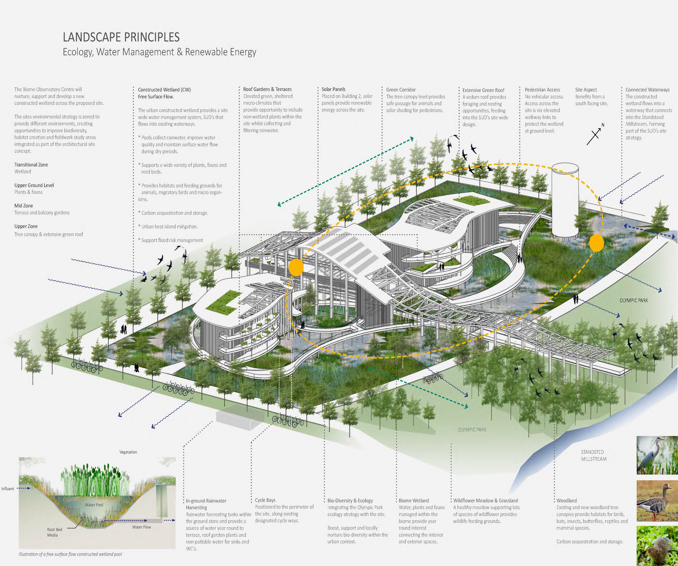 Landscape architecture plan for an observatory.