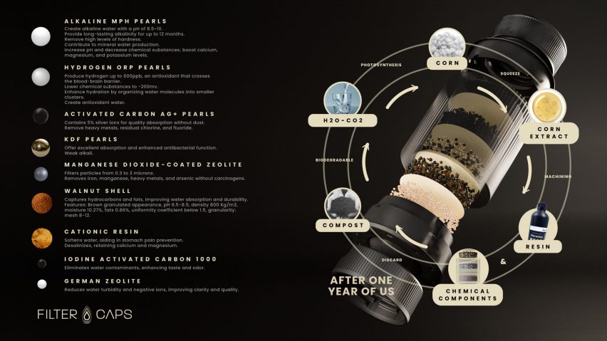 Diagram of Filter Caps by Ogilvy