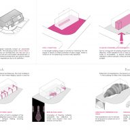 Diagrams of French Kitsch III by Touch Architect