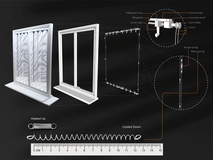 Explanation of design for TransSense Screens