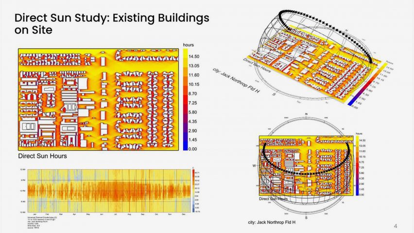 An image displaying infographics exploring sunlight.