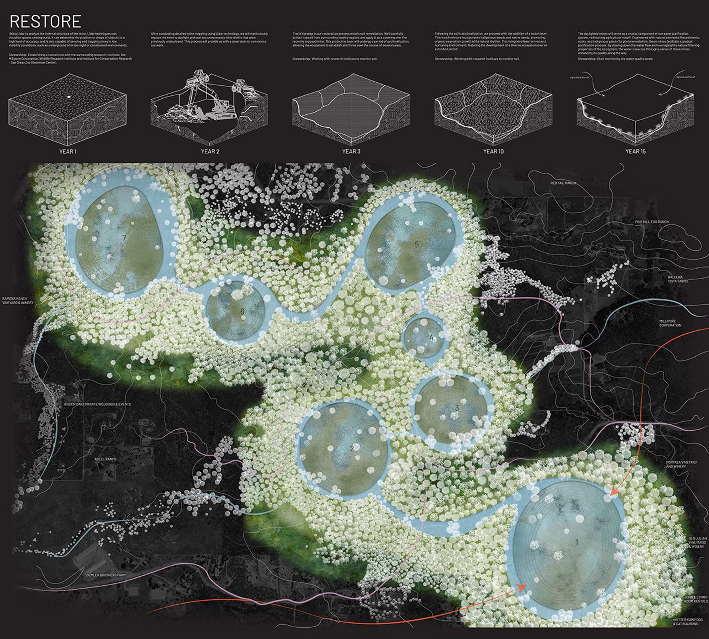 Plan for ecological restoration spaces