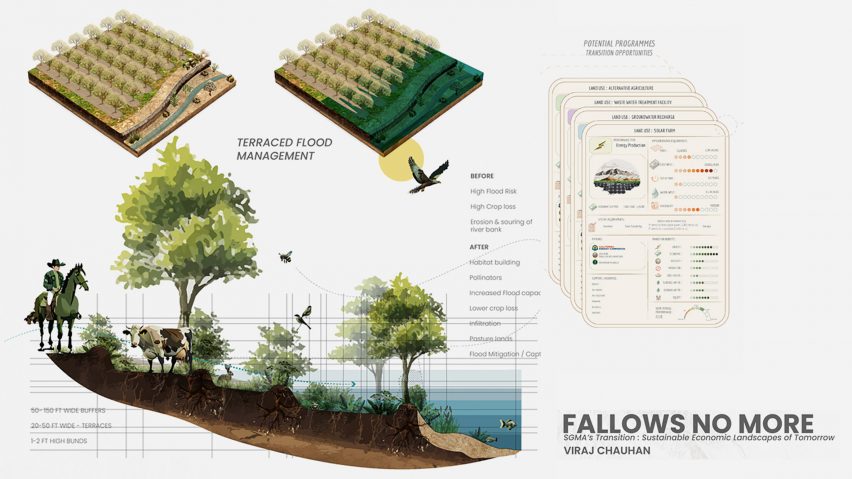 Plan of a flood management site