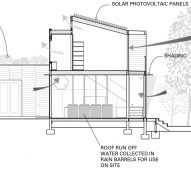 Environmental diagram