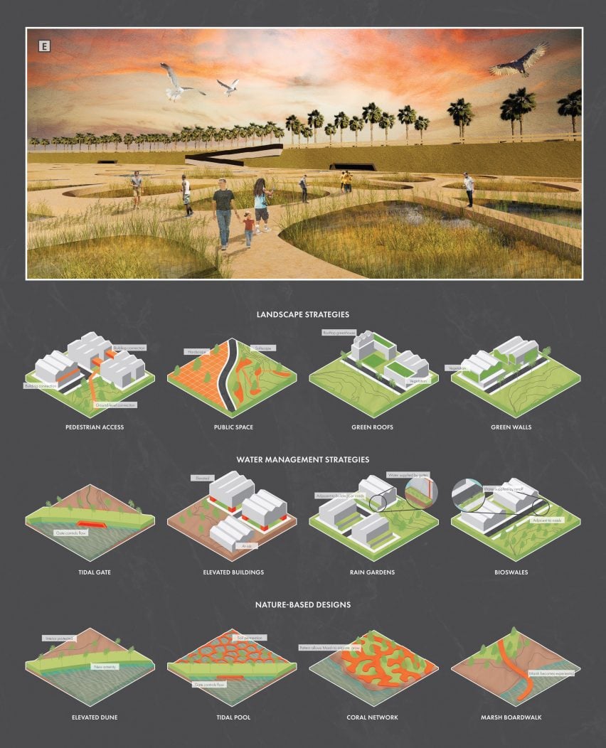 An image showing varying visualisations of a plot redevelopment in tones of green, brown and orange, against a grey background.