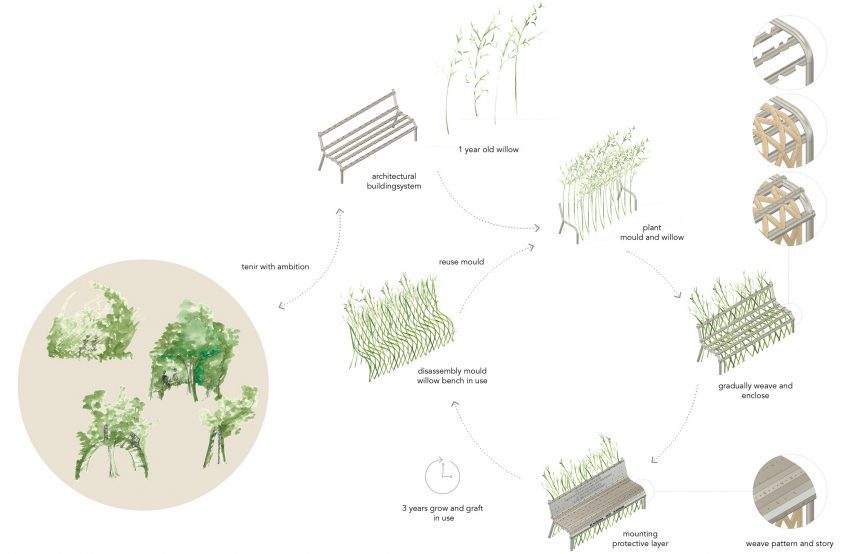 Diagram of Tenir bench assembly by Studio PART