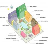 Diagram of Taisugar Circular Village by Bio-Architecture Formosana