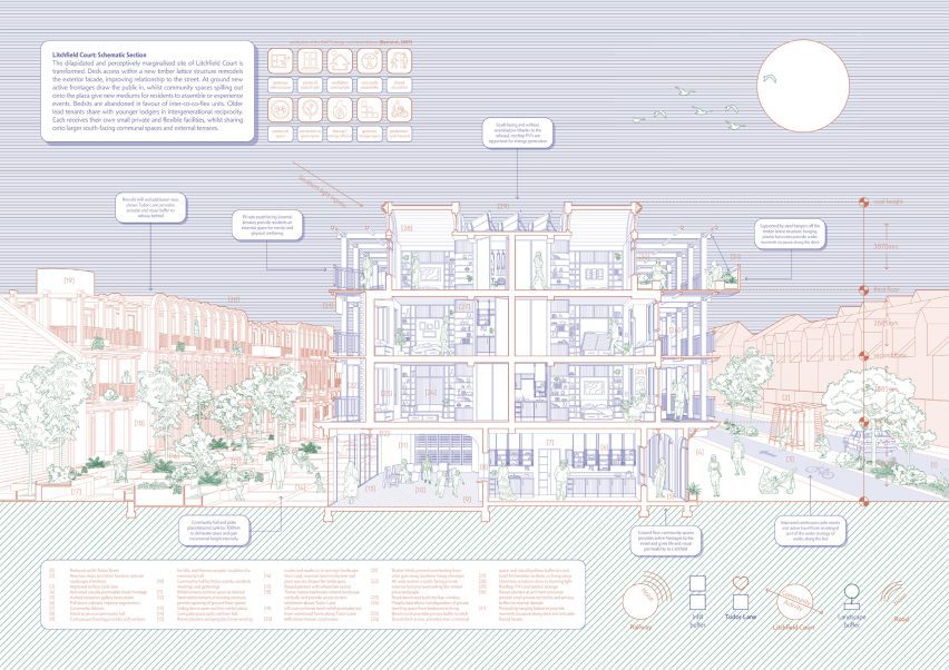 A diagram of a social housing complex in tones of blue, red and green.