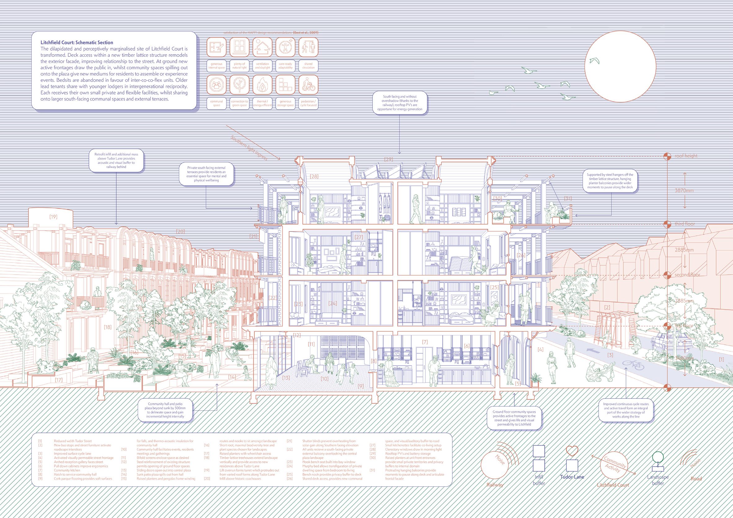 A diagram of a social housing complex in tones of blue, red and green.