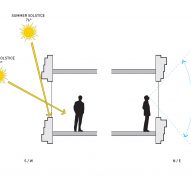 Architectural digram