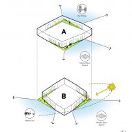 Architectural digram