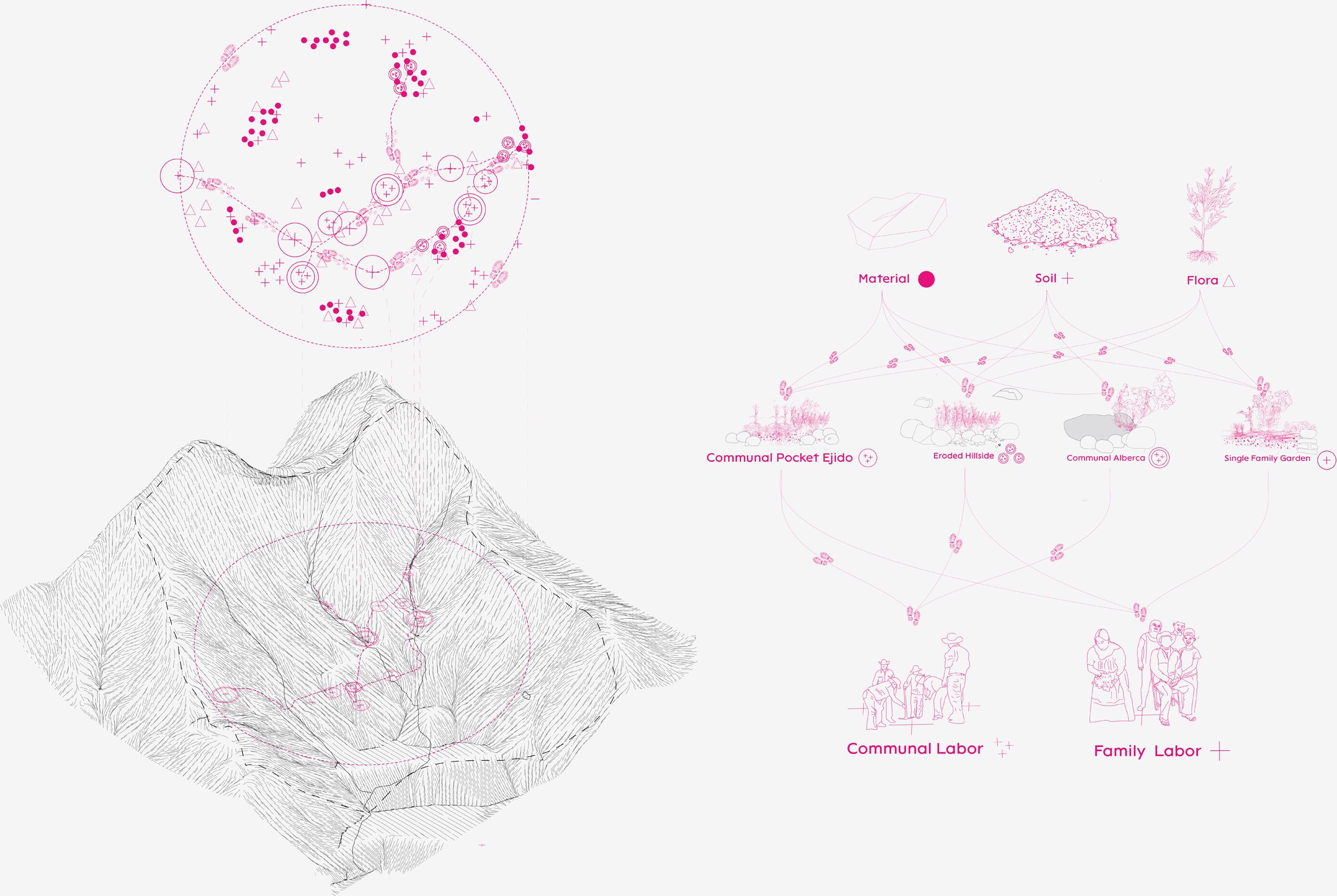 A plan for outdoor labour sites in Mexico City.