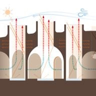 Diagram of Matthew Pratt's Shadow of the Oases proposal