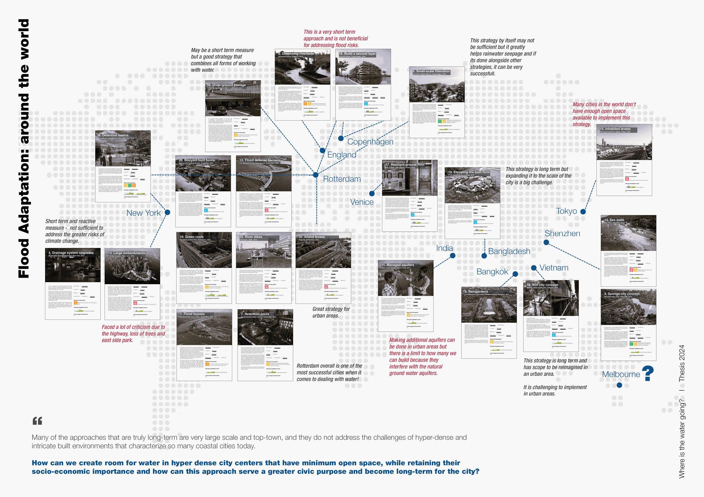 An infographic representing different flood adaptations that have been adopted around the world, with images and text in tones of red, blue and black against a white background.