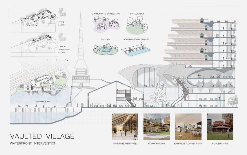 An architectural plan for a waterfront building showing visualisations and illustrations in tones of grey, beige, pink, blue and green, against a white backdrop. There is black text labelling the various images, with the words 'Vaulted Village' in larger text in the bottom left of the image.