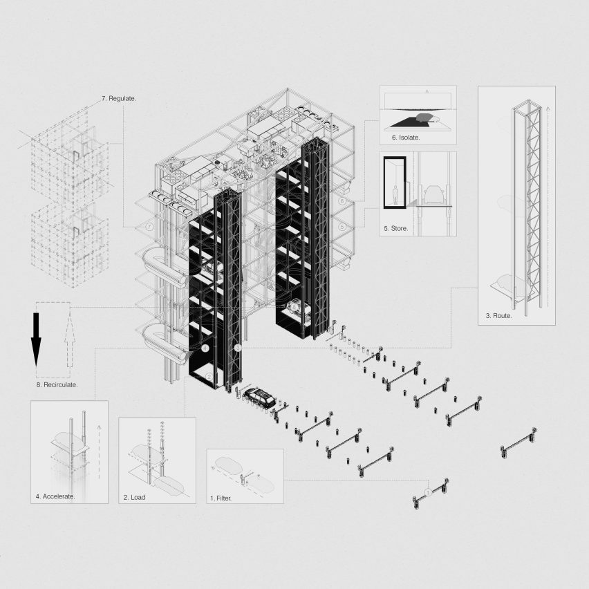 an architecture diagram