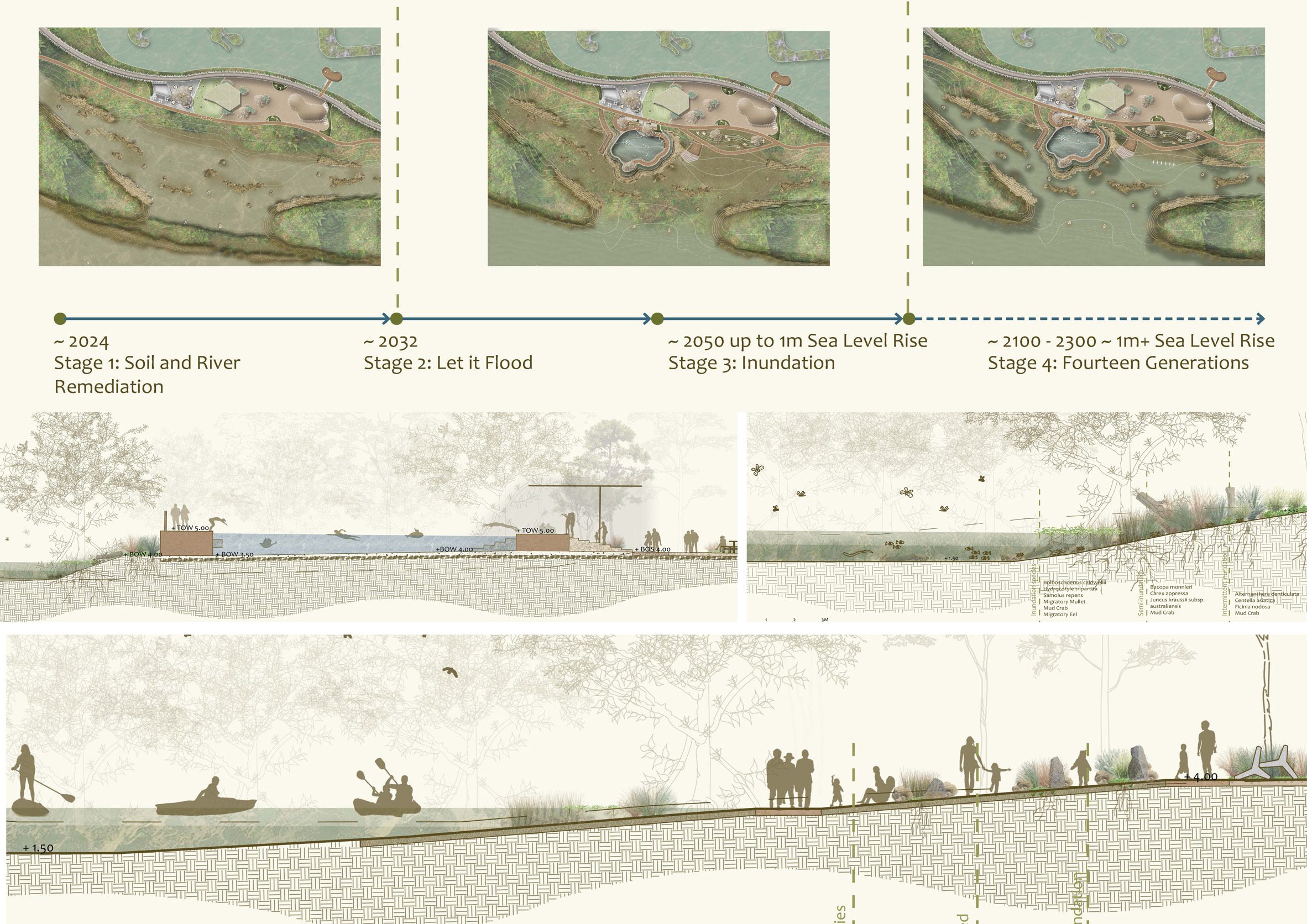 Visualisations, maps and plans to increase the ecological health of a river.