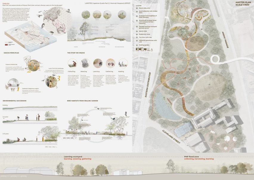 A detailed plan and map for a park.