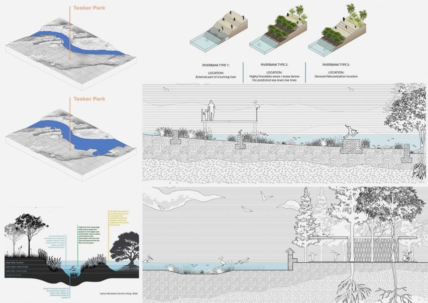 Visualisations, maps and plans to increase the ecological health of a river.