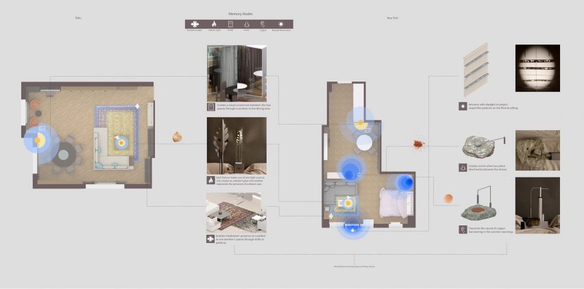 A diagram of a design for an interior in tones of beige, blue, grey and brown.