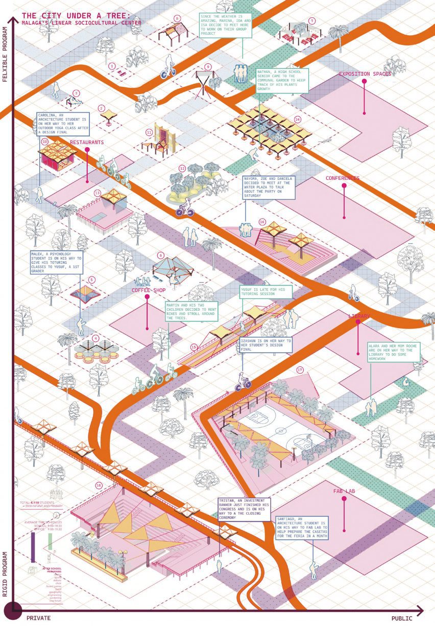 Map of the Malaga Trade Fair
