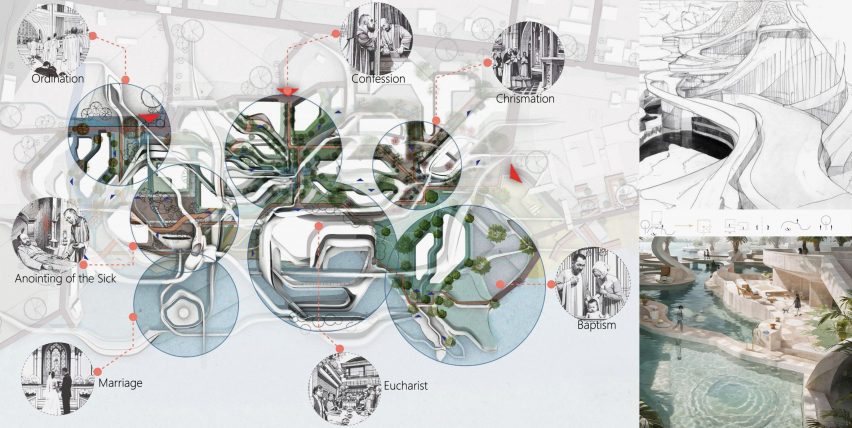 an image displaying a proposal for an urban system