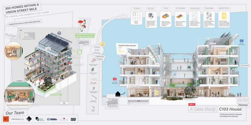 Illustration of Davidson Prize winner 300 Homes within a Union Street Mile proposal 