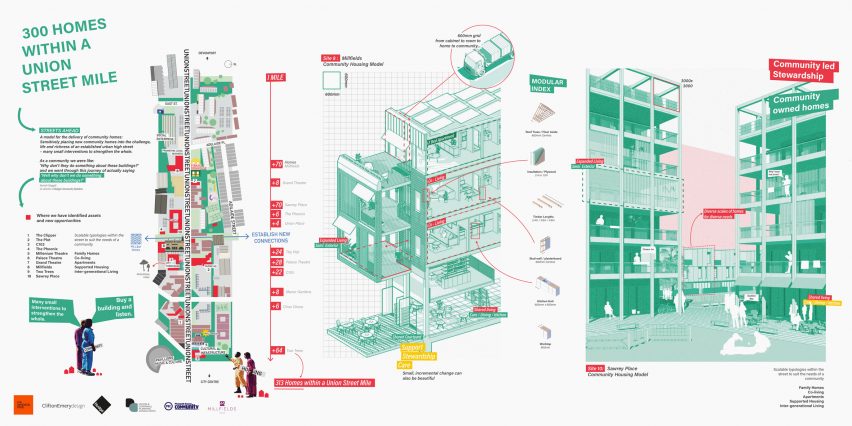 Housing concept