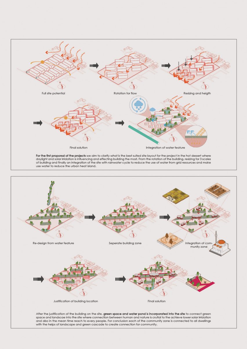 an architectural diagram in tones of red, beige and green