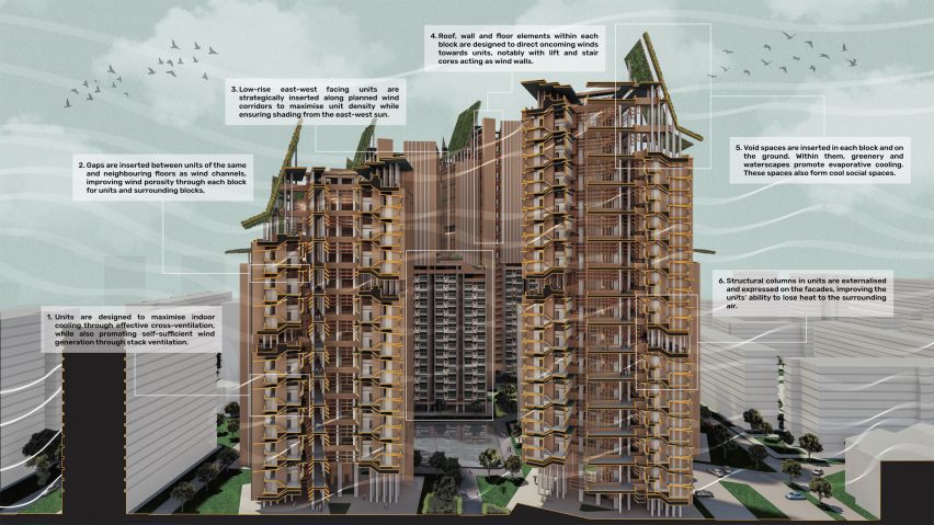 an illustration of a proposal for housing in tones of brown