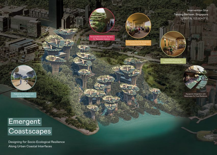 a visualisation of proposals for coastal resilience frameworks