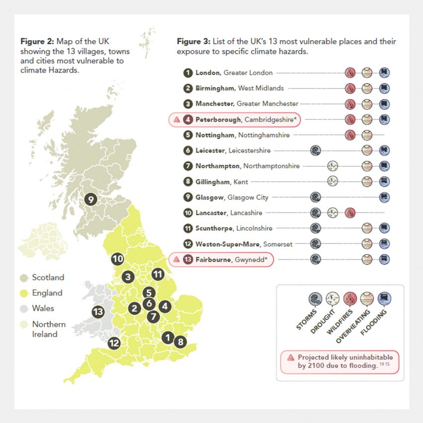 UKGBC report graphic