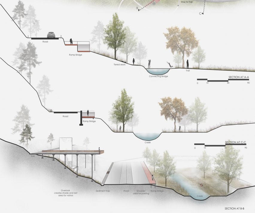 a diagram of a water preservation site