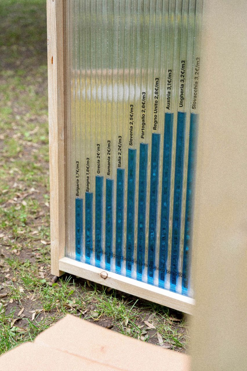 a photograph of a bar graph displayed on translucent plastic