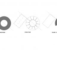 Ciales Kindergarten diagrams