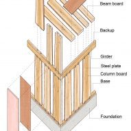 Structure diagram of Live Sawn House by ICADA