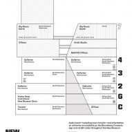 OMA New Museum