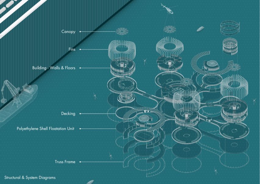 Aquapolis: comunidad flotante para el turismo, por Akram Walid