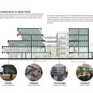 Section of the Kennedy Library renovation by Miller Hull Partnership