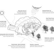 Architectural drawing