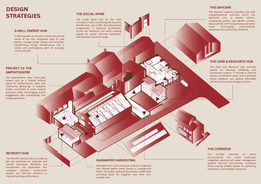 Plans for an energy hub