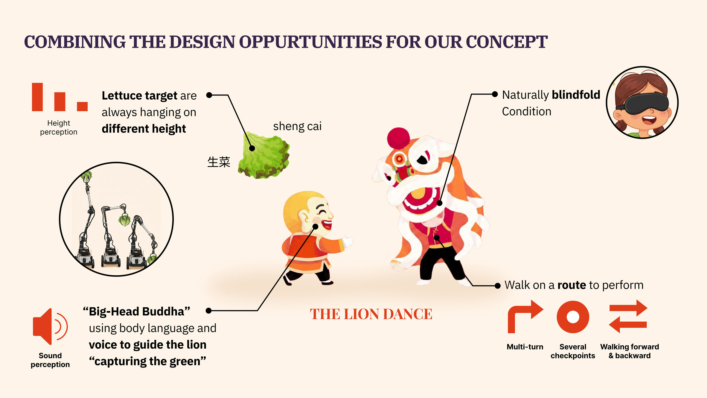 Board showing cartoon child and person wearing a lion dance costume