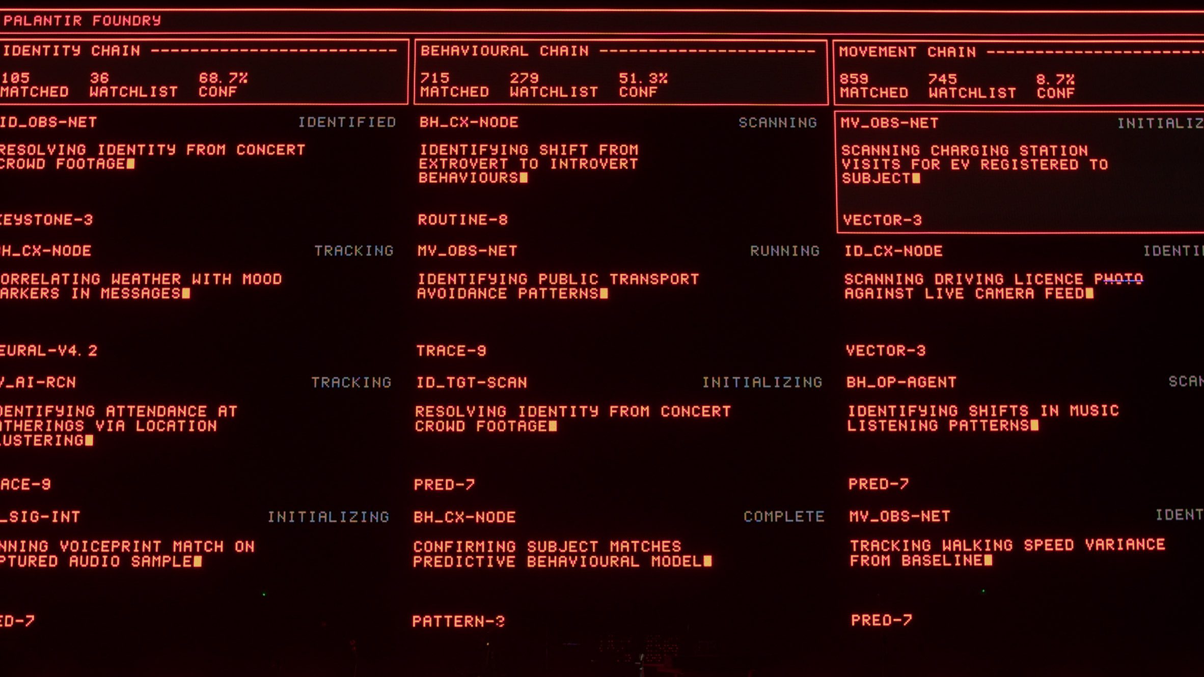 Gráficos de Massive Attack para Primavera de United Visual Artists