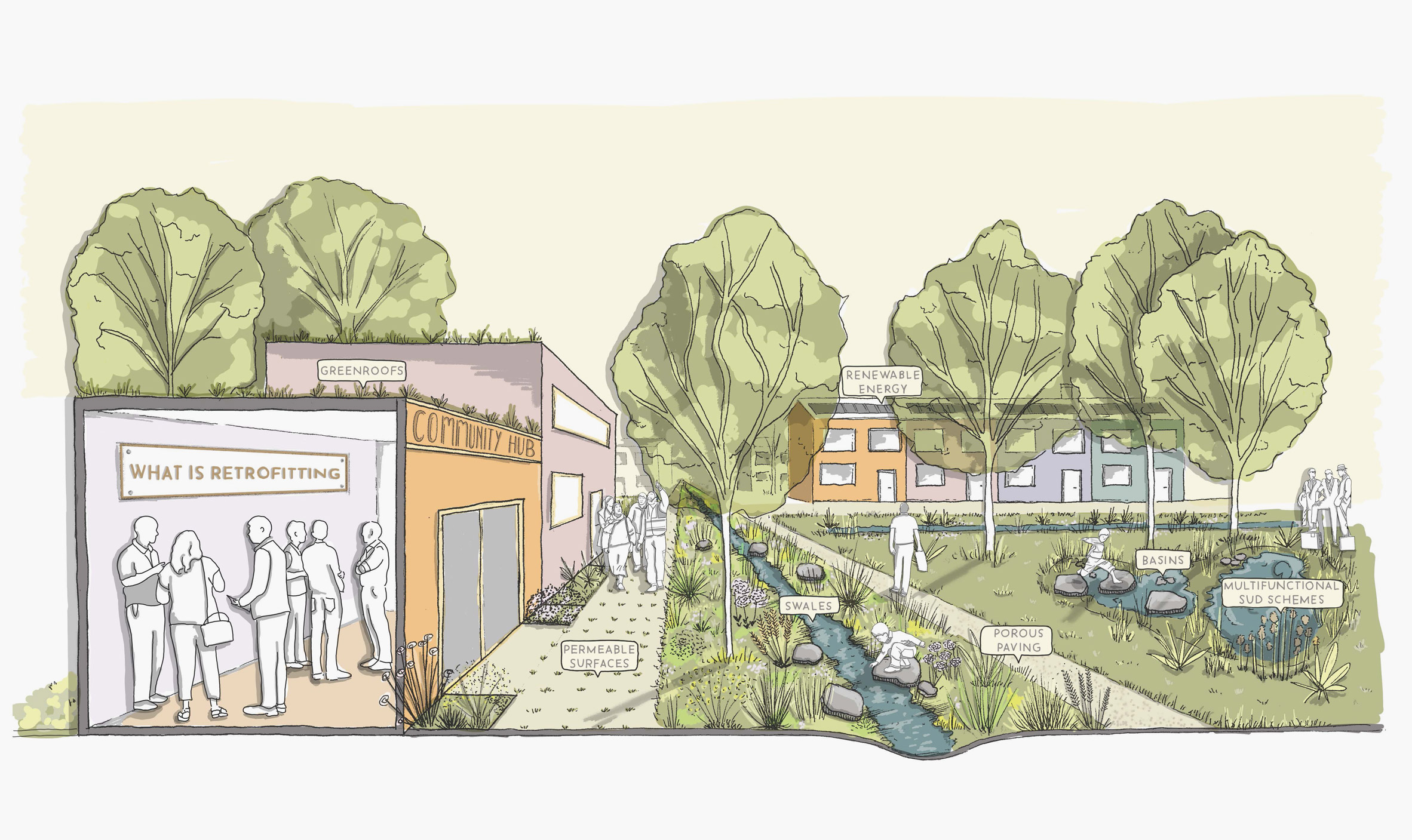 Illustration showing buildings surrounding a central green and stream