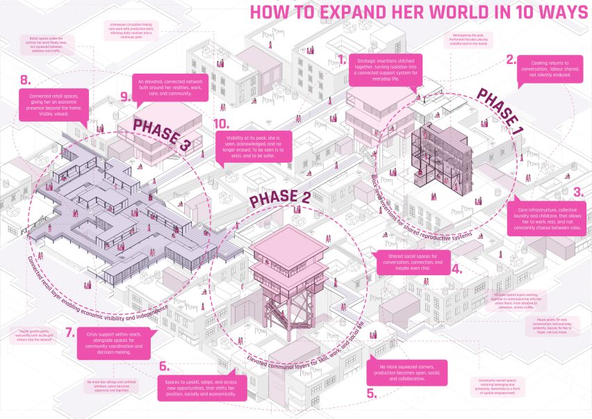 Where She Thrives by Paraaga Raghavendra