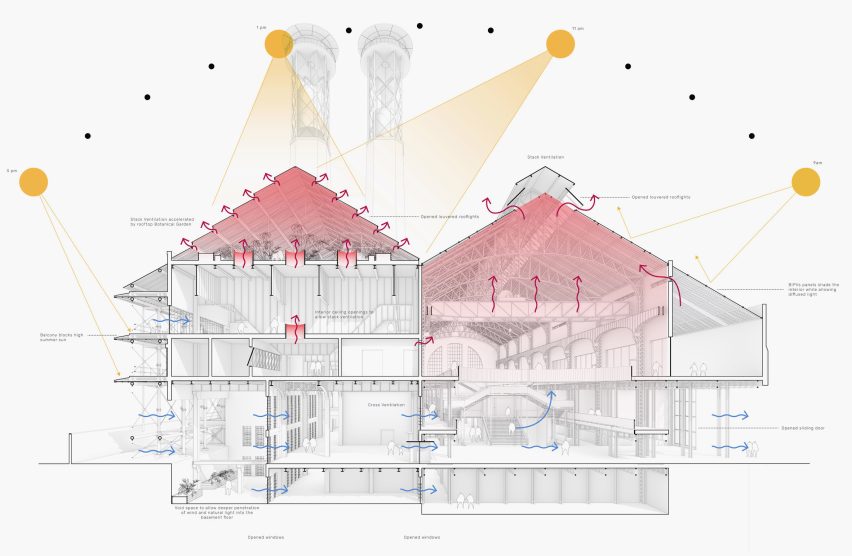 Sectional view of building with two pitches roofs