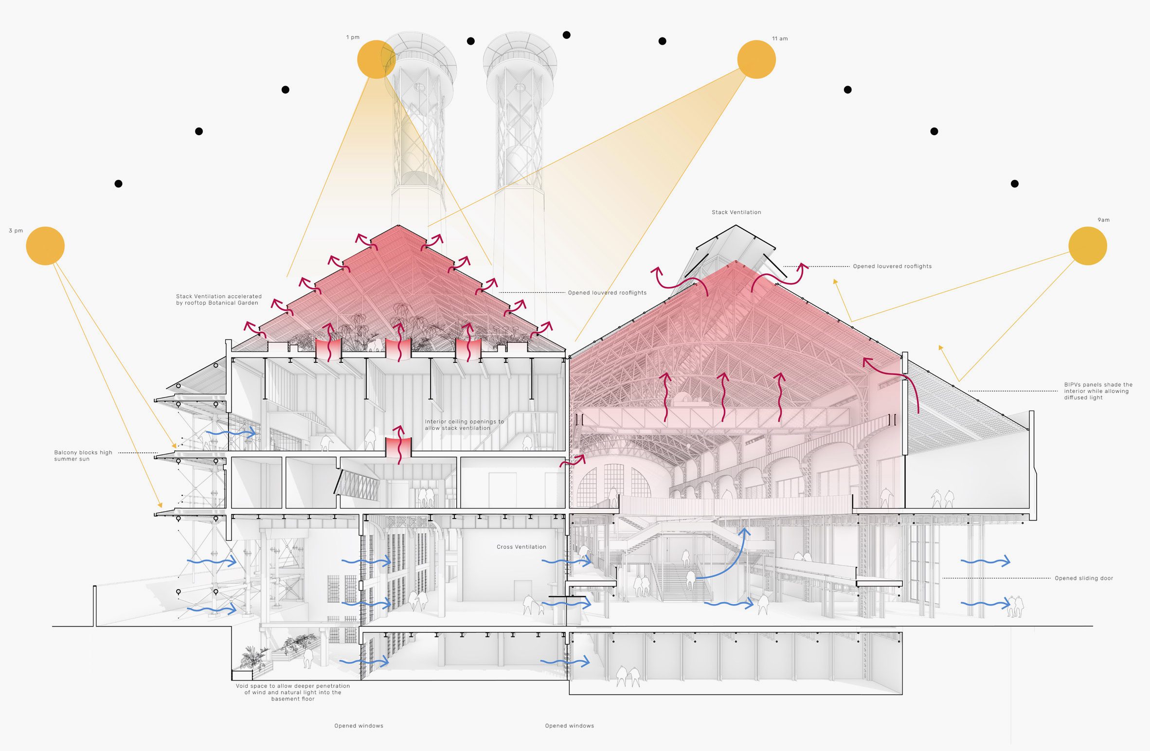 Sectional view of building with two pitches roofs