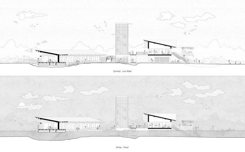 Architectural diagramme of a floodplain