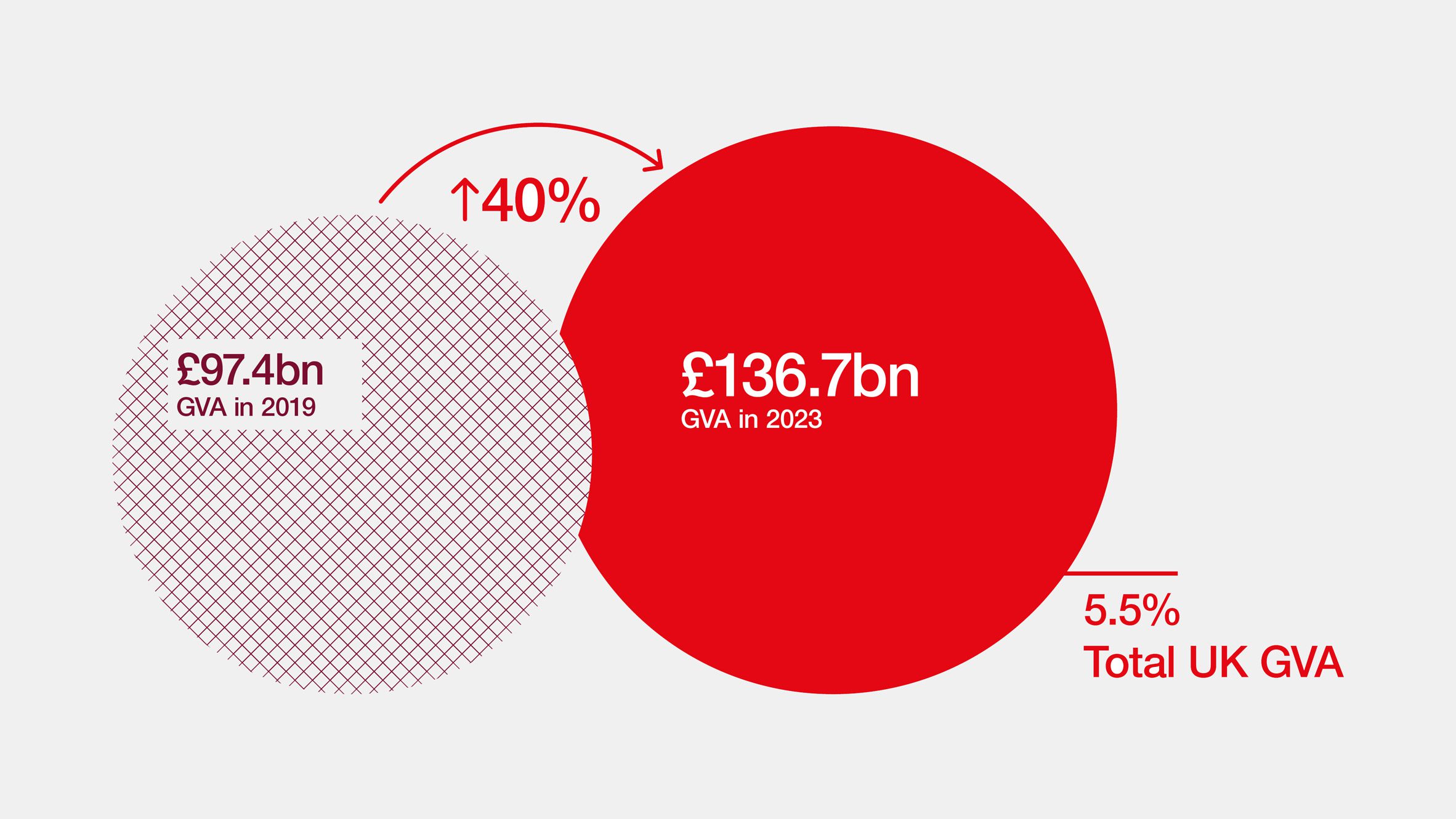 Design Council infographic