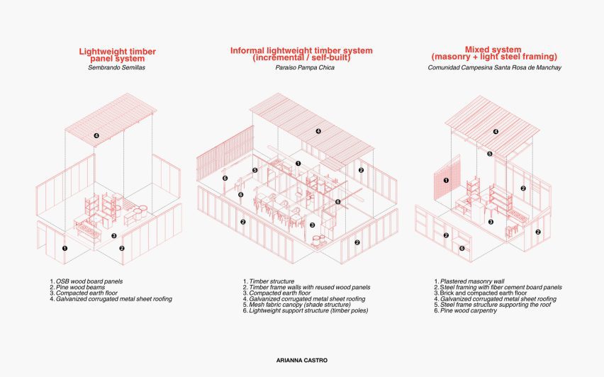 Three architectural drawings showing a structure